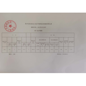 貴州省醫(yī)保定點醫(yī)療機構醫(yī)保服務情況信息披露公告