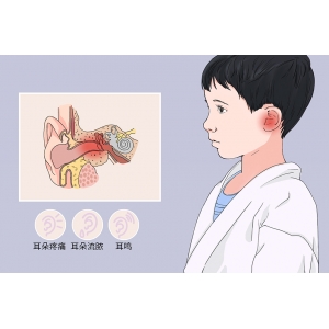中耳炎雖小，但其危害不容小覷！