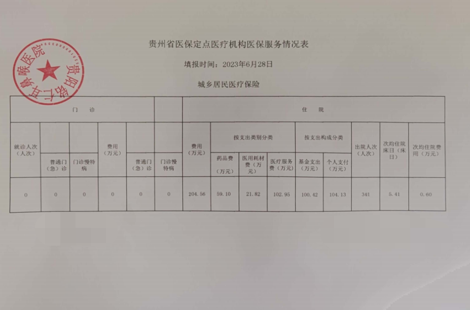 貴州省醫(yī)保定點醫(yī)療機構醫(yī)保服務情況信息披露公告(圖2)