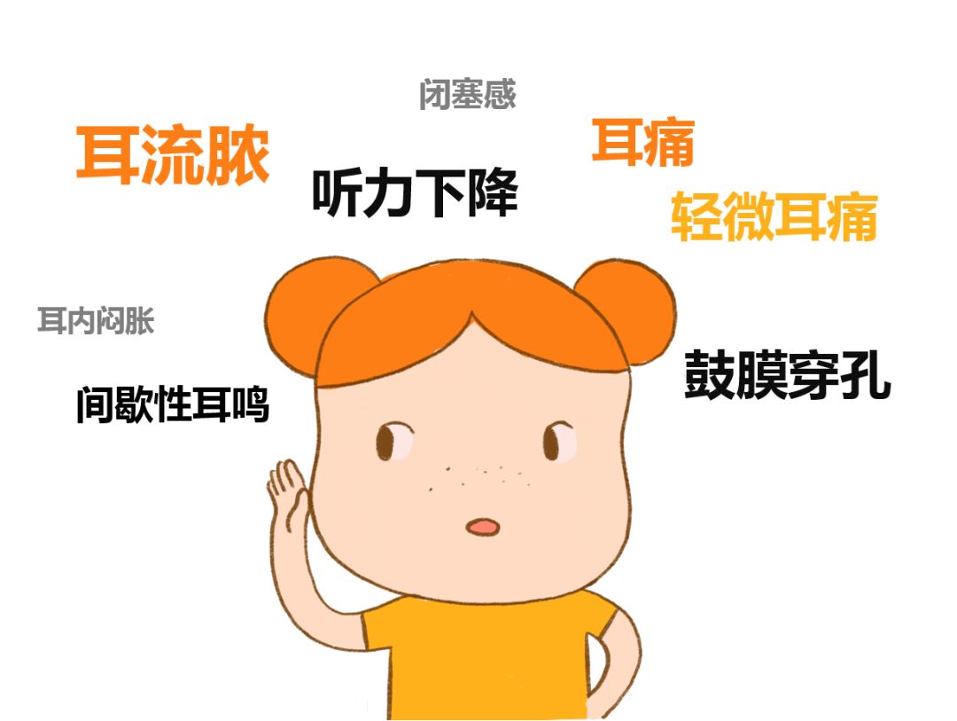 耳朵疼痛難忍？耳悶聽(tīng)力下降？小心是這個(gè)病(圖2)