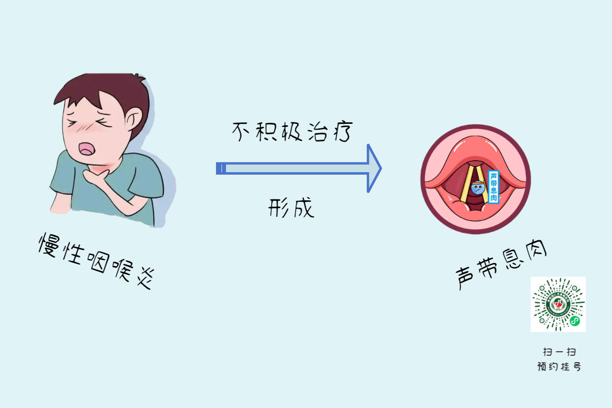 如何有效治愈喉炎？貴陽(yáng)銘仁耳鼻喉：專(zhuān)注耳鼻喉疾病治療(圖3)