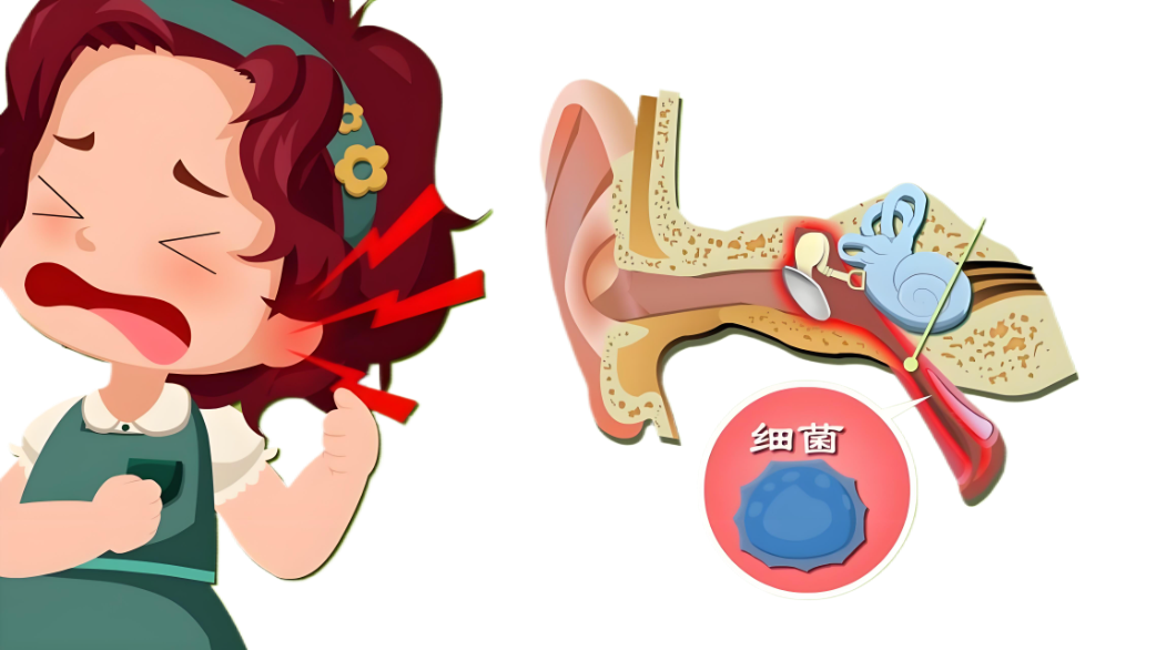 感冒引發(fā)分泌性中耳炎，會導致聽力下降？(圖2)