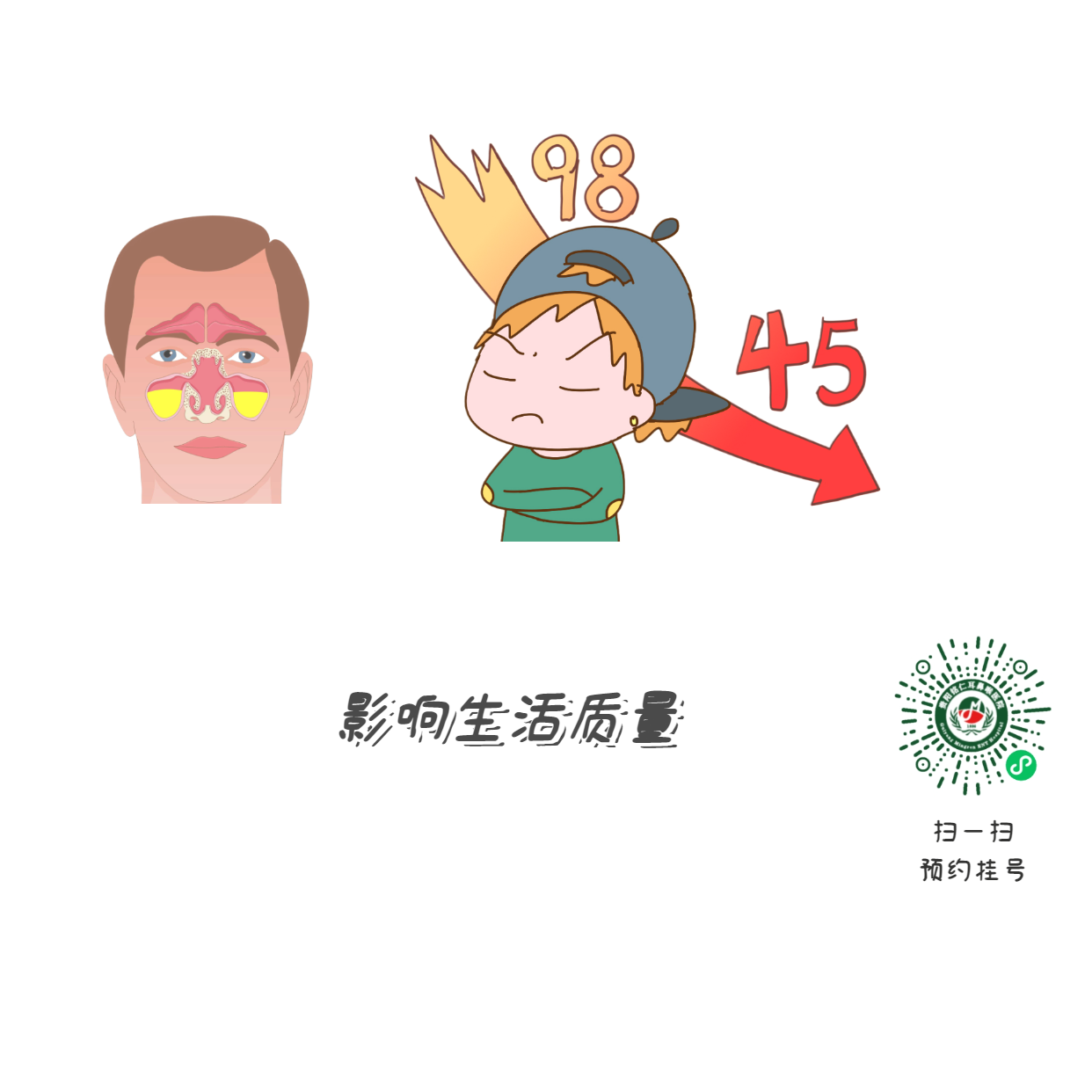 為什么患上鼻竇炎，會使孩子學(xué)習(xí)成績下降？(圖2)