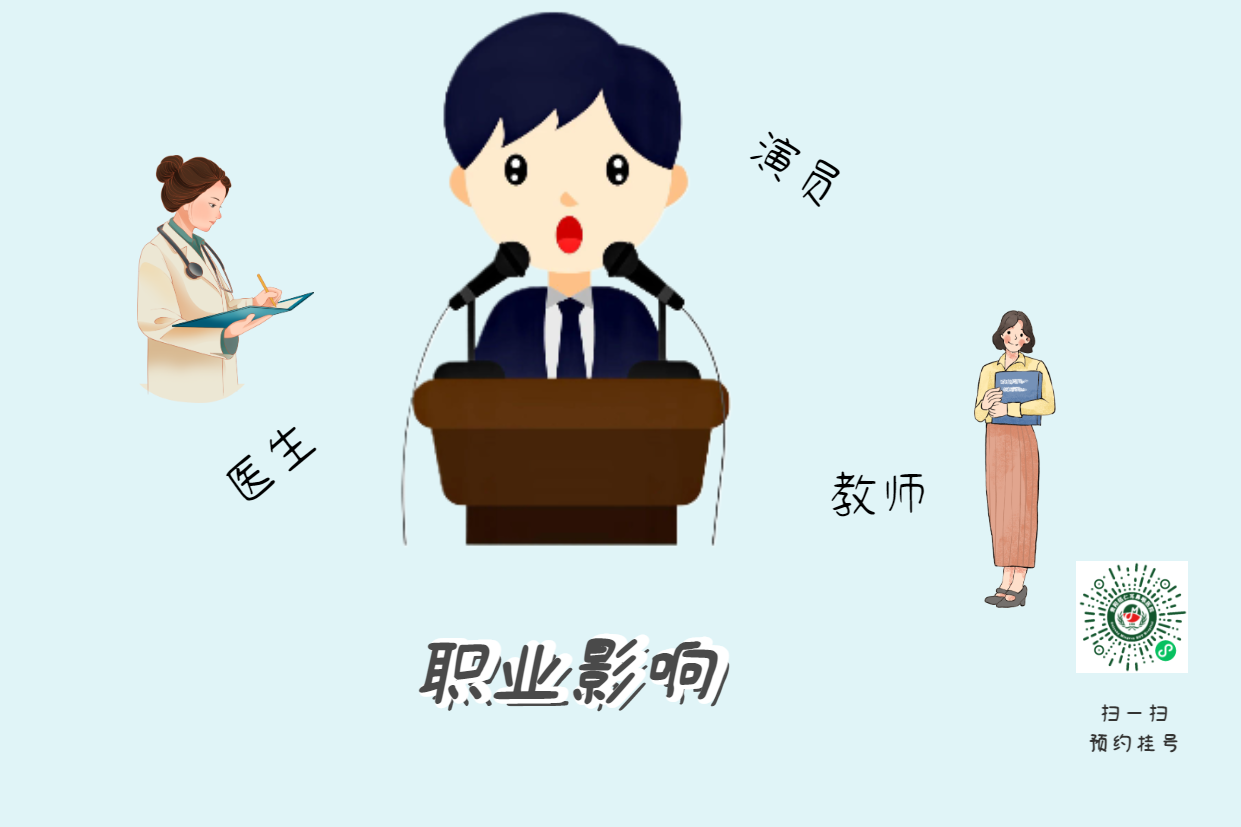 喉炎久治不愈？可能是反流在作祟(圖2)